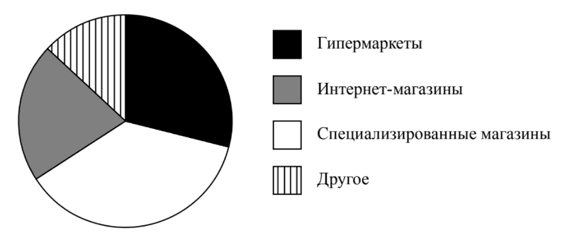 ВПР 7 класс комплект 2 вариант 2 задача 7