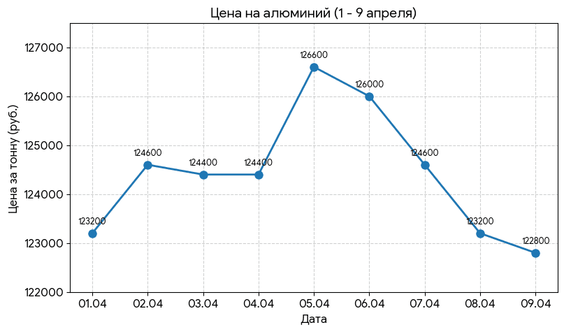 ВПР 7 класс комплект 2 вариант 1 задача15