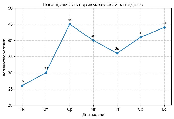 ВПР 7 класс комплект 2 вариант 2 задача15