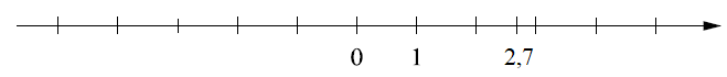 Отметьте на числовой прямой точку A (2 11 / 16) (ВПР 7 класс вариант 2)