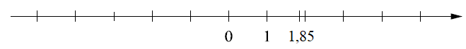 Отметьте на числовой прямой точку A (1 13 / 15) (ВПР 7 класс вариант 3)