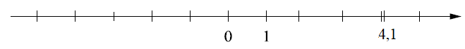 Отметьте на числовой прямой точку A (4 1 / 9) (ВПР 7 класс вариант 5)