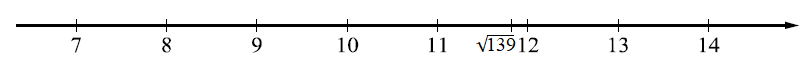 Отметьте на координатной прямой число √139 (ВПР 8 класс вариант 10)