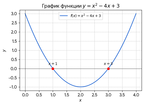 График функции ВПР 8 класс комплект 2 вариант 1 задача 2