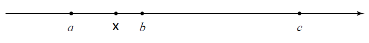 На координатной прямой отмечены числа a, b и c (ВПР 8 класс вариант 7)