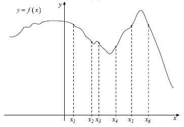 На рисунке изображён график функции y = f(x). На оси абсцисс отмечено восемь точек: x_1, x_2, x_3, x_4, x_5, x_6. Сколько из этих точек принадлежит промежуткам возрастания функции (f(x)?