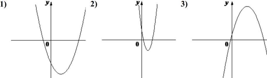 Подготовка к ОГЭ: Установите соответствие между графиками y = ax^2 + bx + c и знаками коэффициентов a и c. Коэффициенты: А) a > 0, c < 0; Б) a > 0, c > 0; В) a < 0, c > 0.