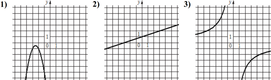 Установите соответствие между функциями и их графиками. y = -9/x y = 1/3x + 1 y = -2x^2 - 10x - 13