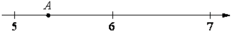 Одно из чисел 28, 32, 39, 47 отмечено на прямой точкой A.