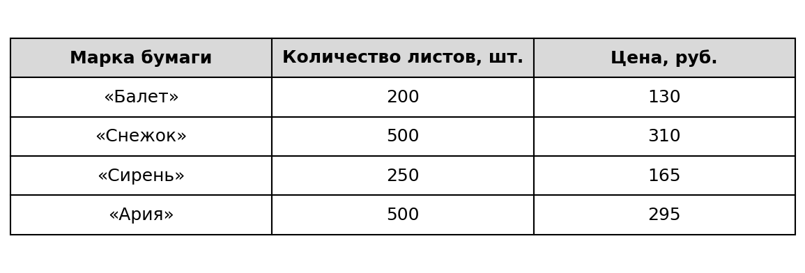 Таблица марок бумаги — ВПР математика 5 класс комплект 3 вариант 1 задание 10
