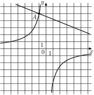 На рисунке изображены графики функций f(x) = k / x и g(x) = ax + b, которые пересекаются в точках A и B. Найдите абсциссу точки B.