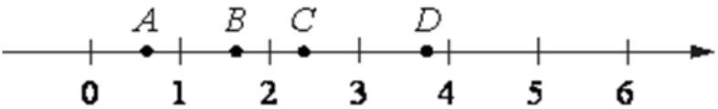 На координатной прямой отмечены точки A, B, C и D