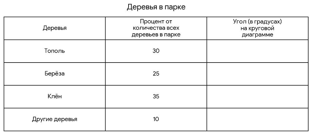 Таблица Деревья в парке