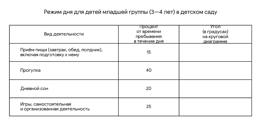 Режим дня для детей младшей группы (3—4 лет) в детском саду