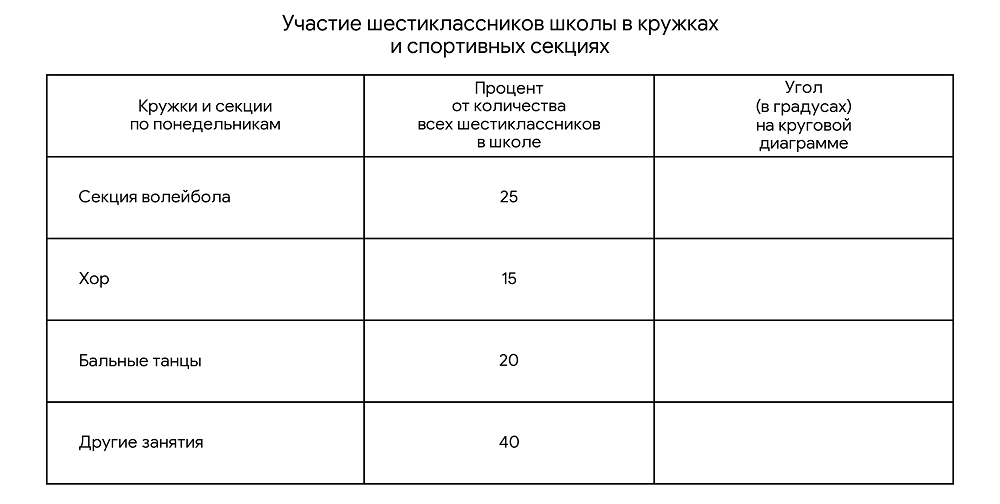 Таблица «Участие шестиклассников школы в кружках и спортивных секциях»