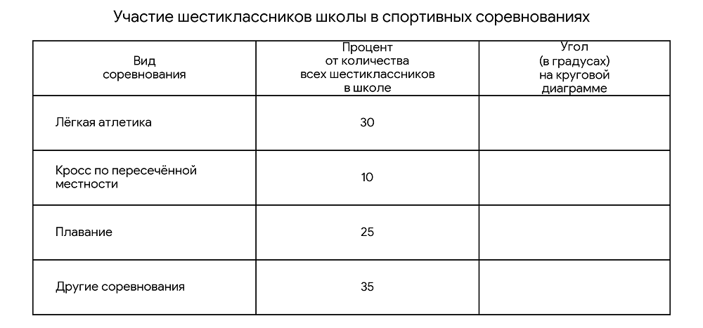 Таблица «Участие шестиклассников школы в спортивных соревнованиях»